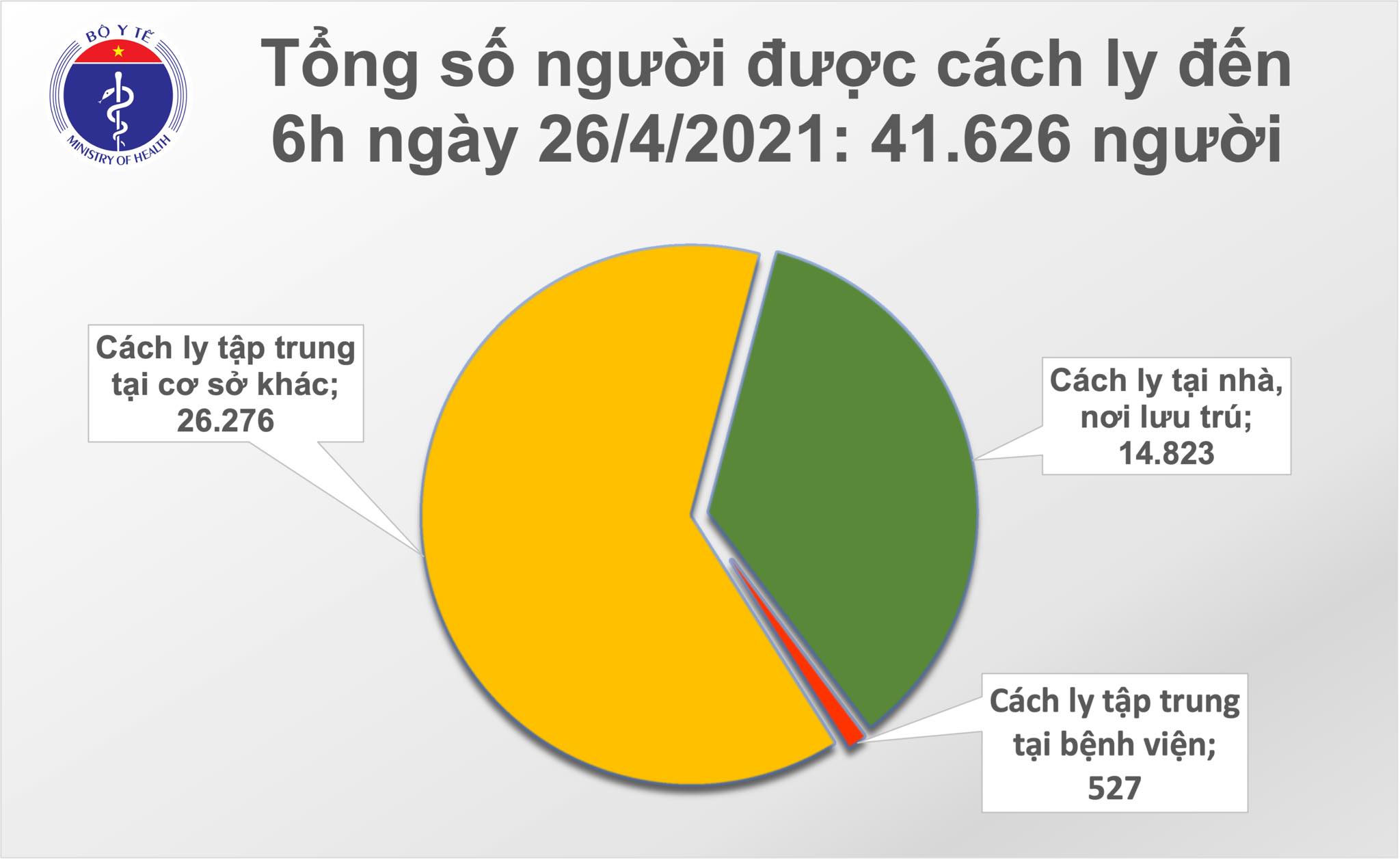 cach ly sang 26